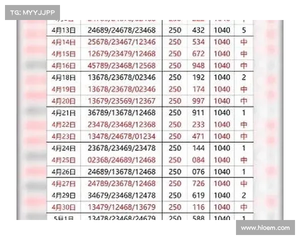 排列三试机号分析技巧与选号策略,助你精准预测下期中奖号码 排列三试机号分析技巧与选号策略,助你精准预测下期中奖号码