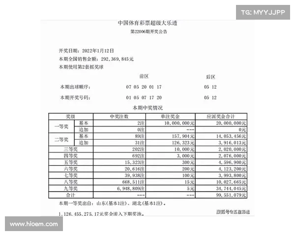 湖北快三开奖最新走势分析与技巧分享,助你精准预测未来开奖结果 湖北快三开奖最新走势分析与技巧分享,助你精准预测未来开奖结果